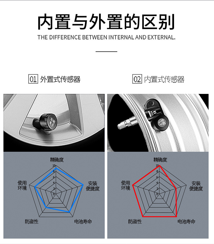 汽车胎压计 数显胎压计 电子胎压计 轮胎气压表 胎压计 胎压监测系统 车载胎压计 外置气压计数显电子汽车通用胎压检测器胎压监测器点烟器tpms系统 外置气压计数显电子胎压监测器点烟器tpms系统汽车通用胎压检测器 汽车通用外置数显电子tpms系统胎压检测仪胎压监测器气压胎压计 汽车通用宝马哈佛数显tpms外置胎压检测仪胎压监测器气压胎压计 外置胎压计汽车通用数显电子tpms监测系统胎压监测器胎压检测仪 外置汽车数显胎压通用检测计胎压监测器tpms系统胎压监测仪 汽车通用数显电子气压计外置tpms系统胎压检测器胎压监测表 胎压计监测气压电子数显汽车通用外置tpms系统胎压监测器检测仪 数显外置汽车通用货车房车胎压tpms监测系统胎压监测器检测仪 数显机车气压外置胎压计通用摩托车胎压监测器tpms系统胎压监测仪 货车卡车重型车房车通用数显胎压通用检测计胎压监测器tpms系统胎压监测仪 轮胎气压计汽车通用胎压监测器tpms系统胎压监测仪外置传感器 轮胎气压计汽车通用胎压监测器tpms系统胎压监测仪内置传感器