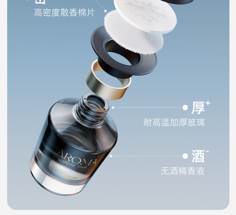 Joe's Car Products 25 Years of Tranquil Aromatherapy 123021【Price Controlled Across the Entire Network, Low Prices Will Be Reported】