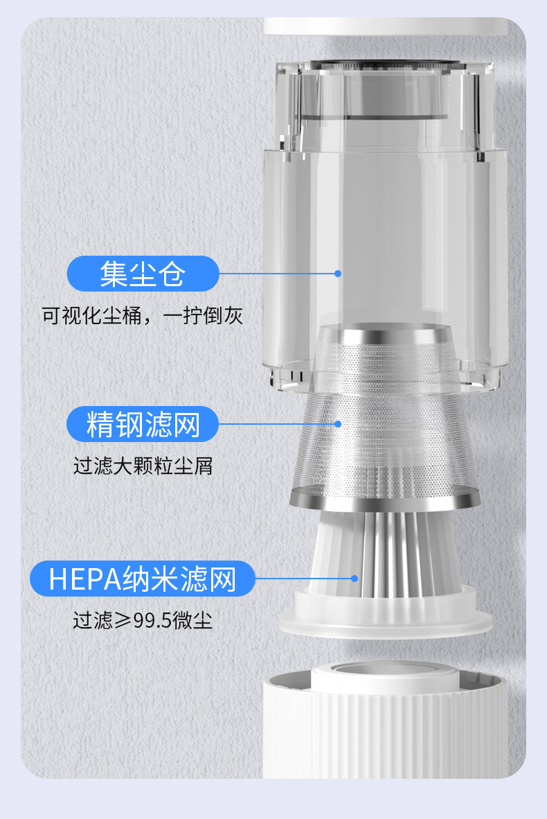 Multifunctional Wireless Vacuum Cleaner with High Suction Power, Suitable for Car and Home Use, All-In-One Portable Dust and Mite Removal Device