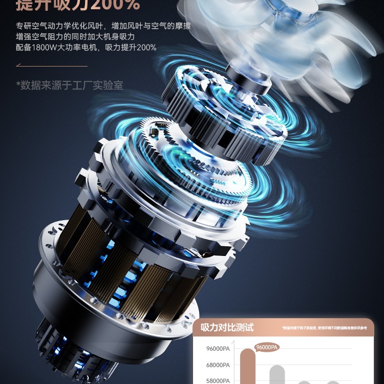 Yangzi aspirador doméstico de alta succión de alta potencia para lavado de automóviles decoración hermosa costura especial aspirador comercial industrial