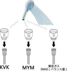 工廠直銷日本花灑專用KGMO轉換接頭淋浴器適配器 花灑軟管轉接頭