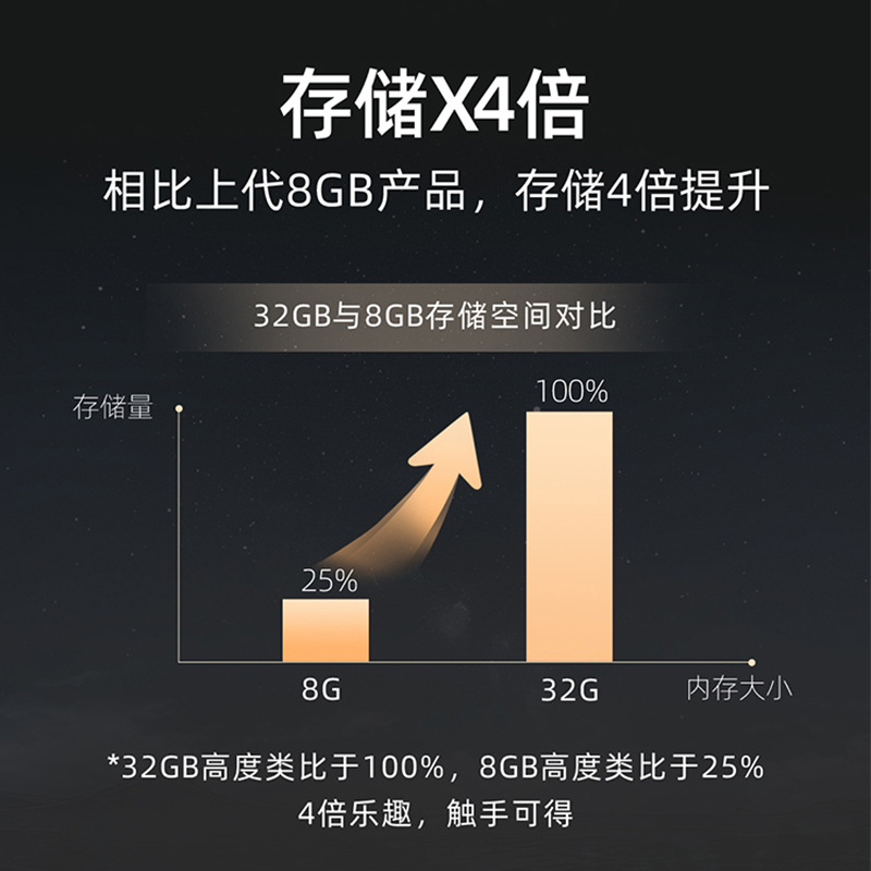 Tmall Magic Box 8Air SE 4K TV Set-Top Box 4