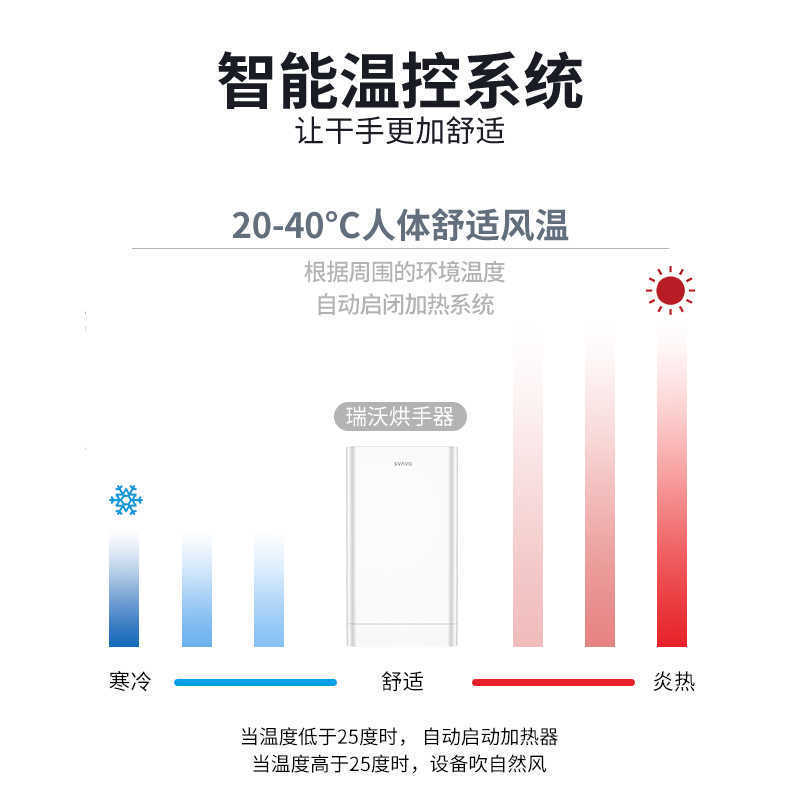 干手机瑞沃双面喷气式干手器全自动感应烘手机烘手器洗手烘干机|undefined