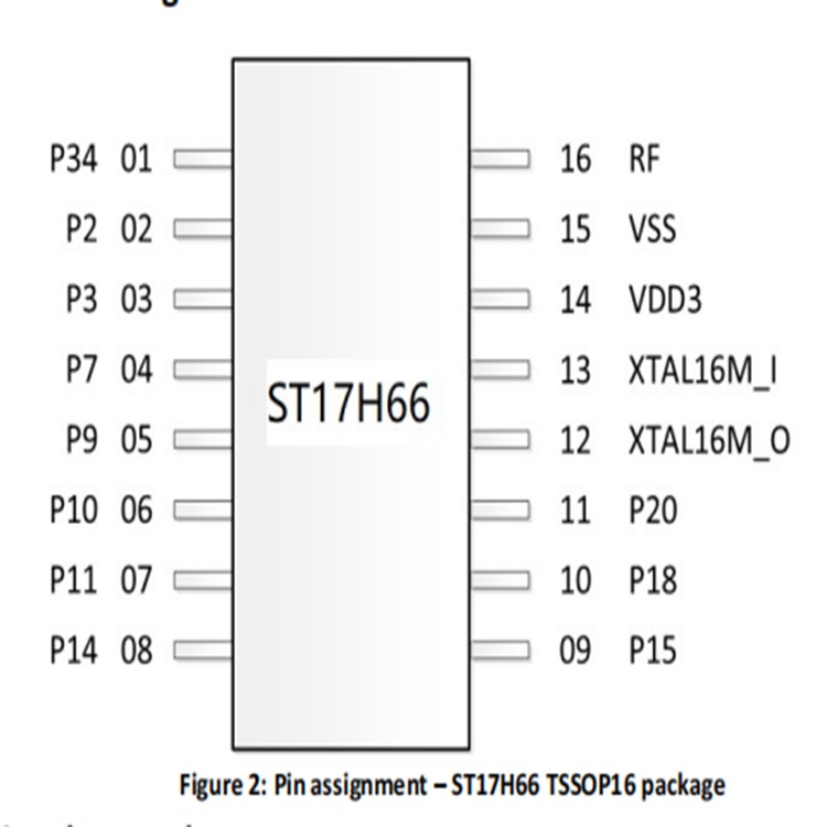 ST17H66 BLE蓝牙5.2低功耗芯片 蓝牙芯片 蓝牙ic