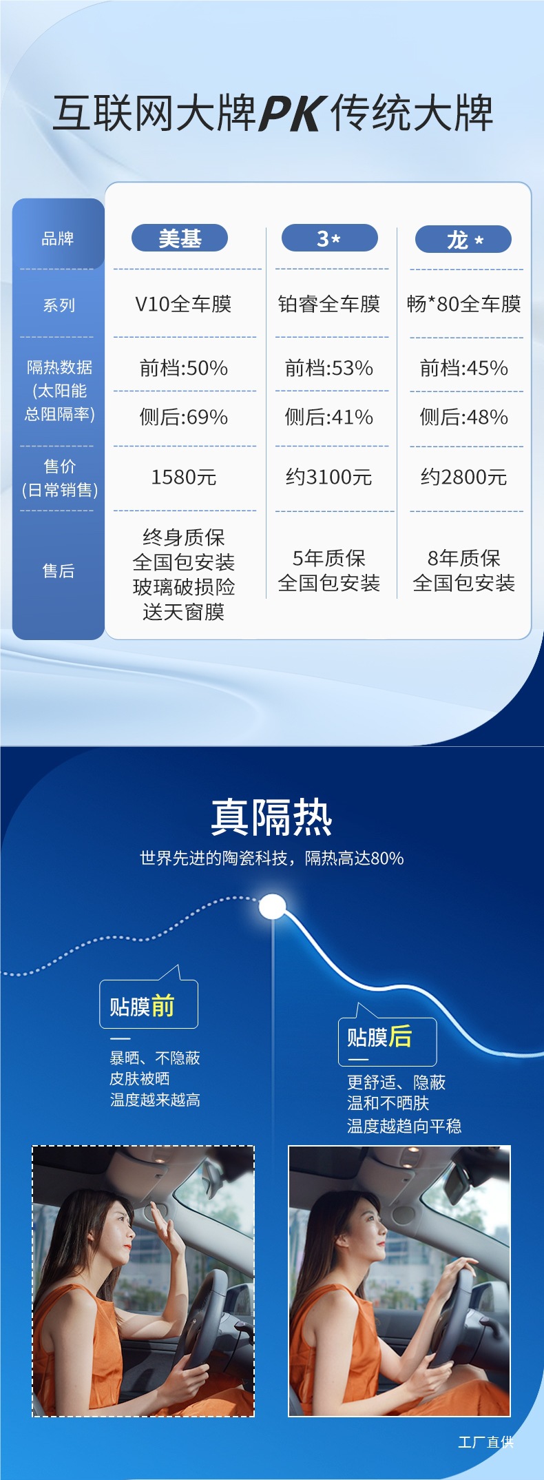Meiji Car Film, Car Window Film, Explosion-Proof Film, Sun Protection and Heat Insulation Film, Front Windshield Film, V Series Full Car