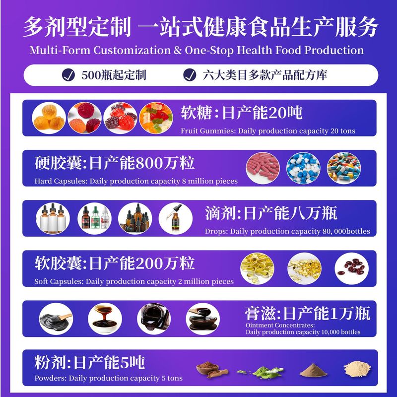 跨境热卖硝酸盐胶囊Nitric Oxide3000mg胶囊工厂定制品牌外贸供应|undefined