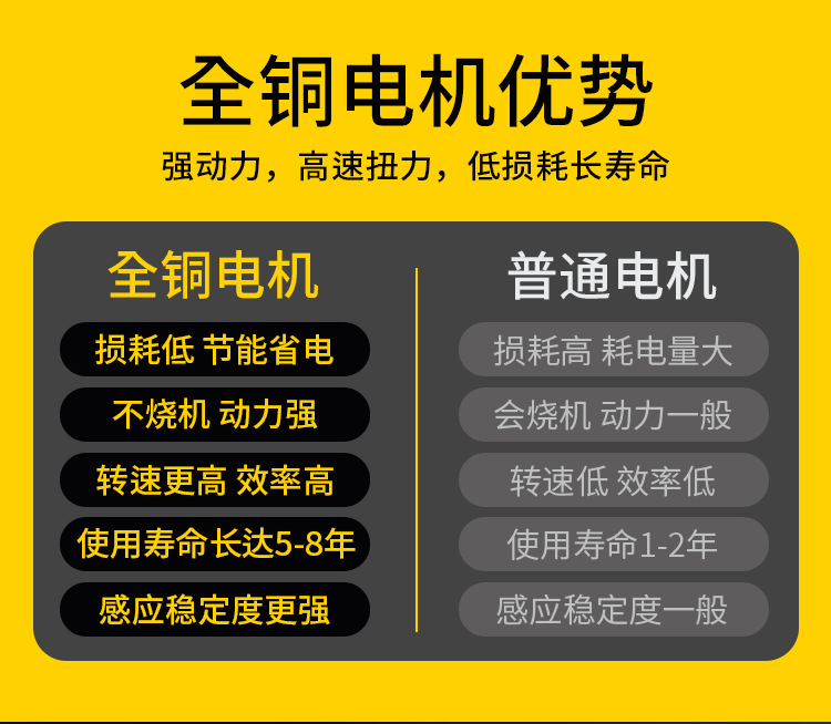 Upgrade intelligent remote control induction parking space ground lock occupation lock alarm thickening anti-pressure anti-collision free installation drilling
