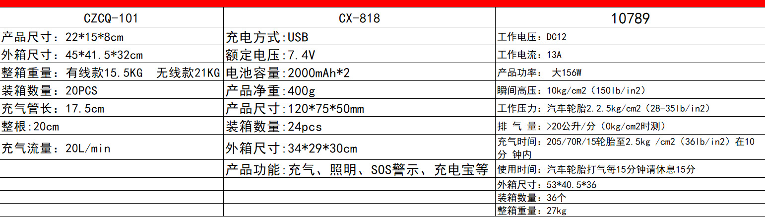 Car-mounted wireless portable multifunctional digital display emergency power bank tire inflator air pump