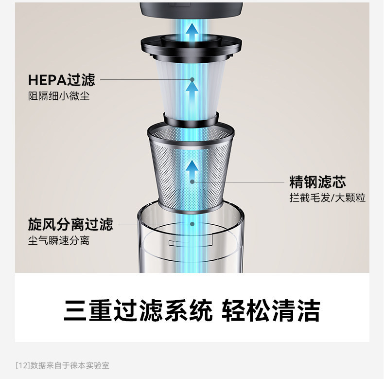 Car Vacuum Cleaner, Handheld, Small, Wireless, Portable, Super Powerful Suction, Dual-Purpose Suction and Blowing All-In-One Machine for Cars and Home Use