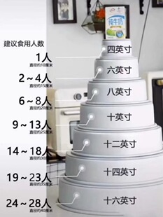 �決6��8��10��12Ӣ��ꖘO�Ӹ߈A�λ�׵���ģ�����L����ģ��ճ