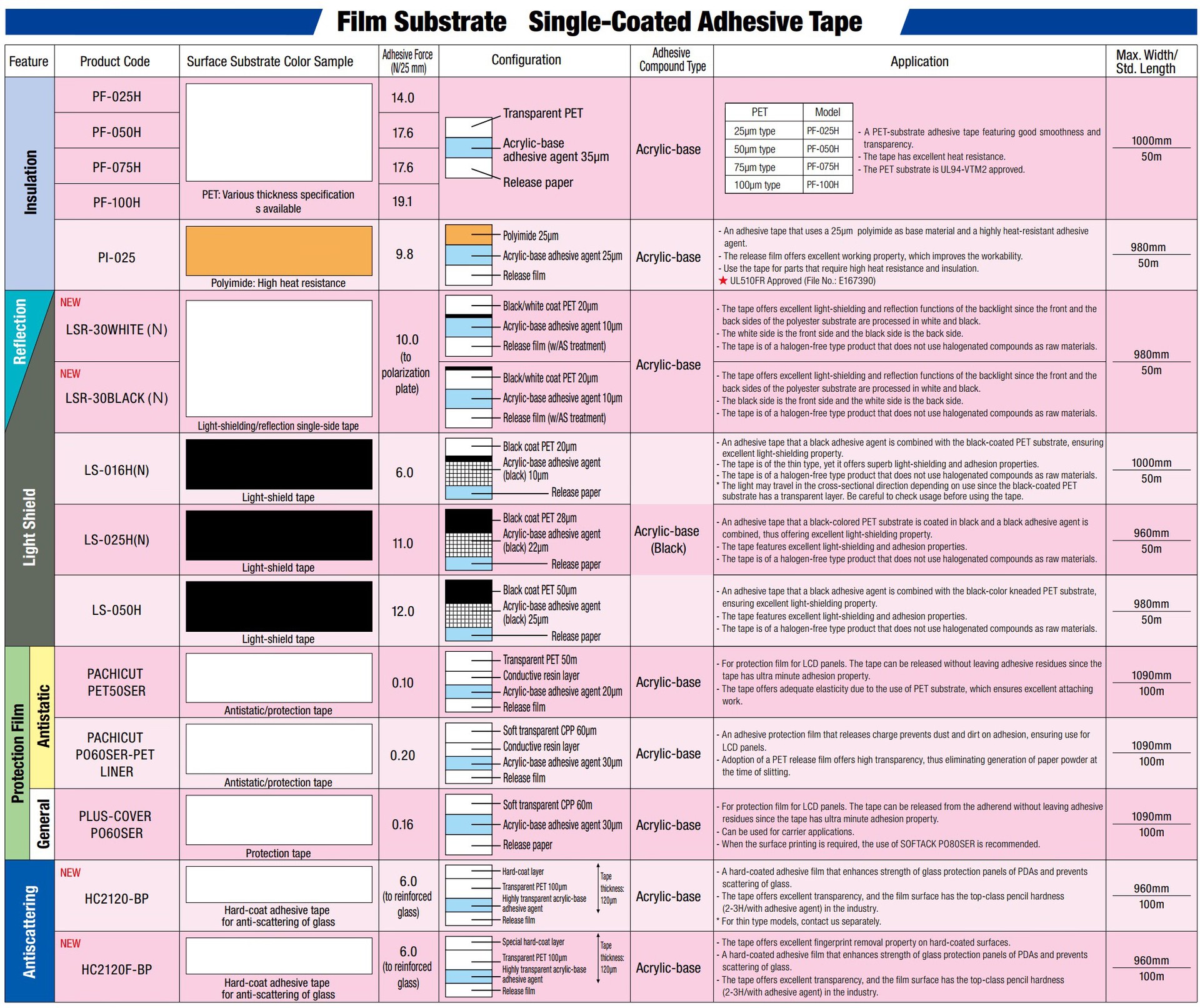 DIC胶带通用黑色#810TMW DAITAC无溶剂胶带DAITAC建材双面胶带