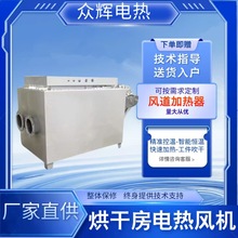 �L��ʽ�ܵ�ʽѭ�h�淿���ľ�ĵV�ó�������՚�늼ӟ����՚���L