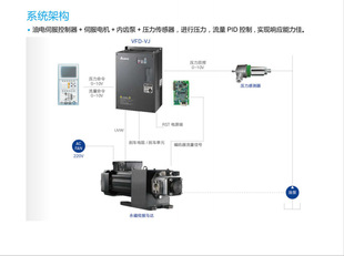 Taiwan Delta 280 Ton Die-casting Machine Hydraulic Servo System Die-casting Machine Special Modification Upgrade Energy Saving