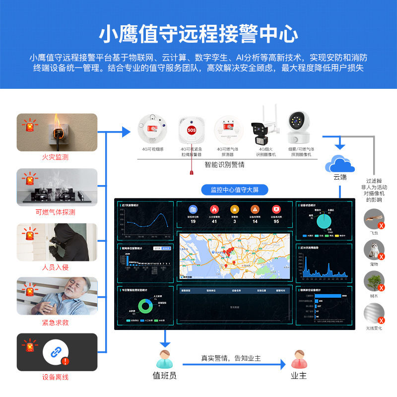 Botón inalámbrico SOS alarma inalámbrica para ancianos que viven solos, campana inalámbrica para hogares de enfermería, hospitales de ancianos, soluciones para hogares de ancianos