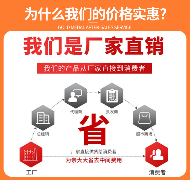 详情页