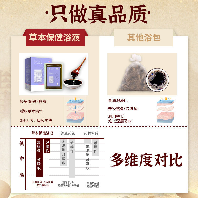 ハーブヨーバス速溶足湯パック汗蒸薬浴足湯液濃縮入浴薬パック店舗用足湯パック卸売|undefined