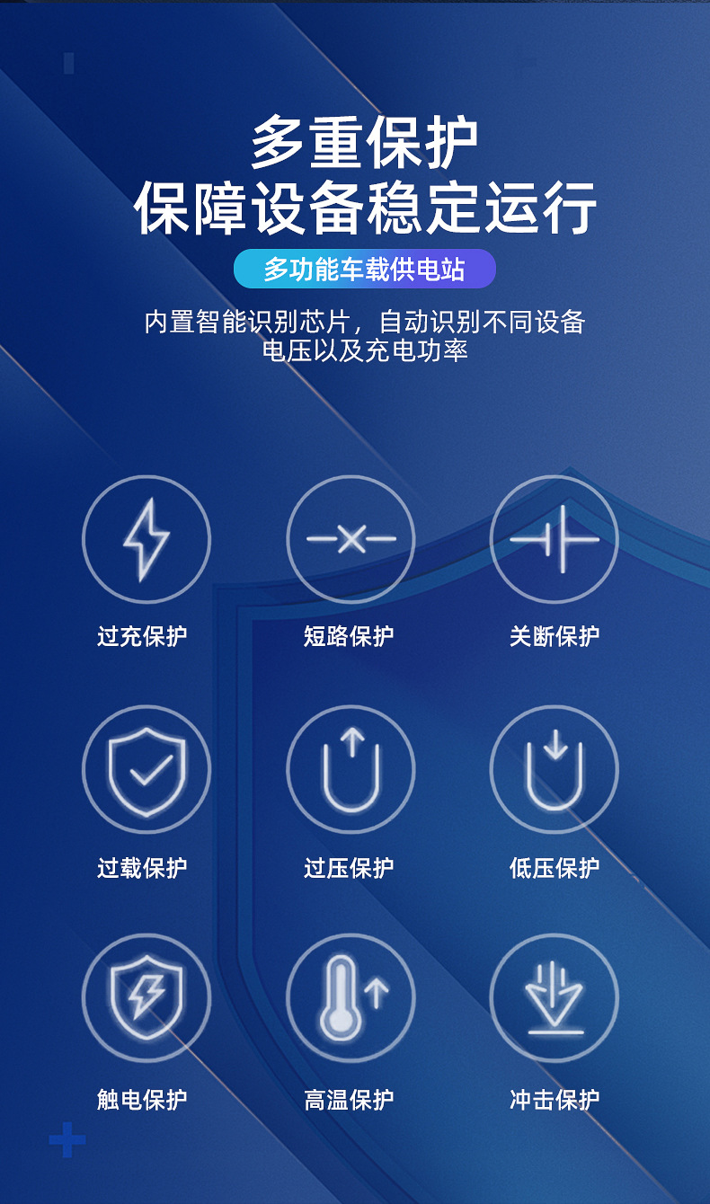 Car Inverter 12V24V to Ac220V Ac Power Car Power Supply Cigarette Lighter Conversion Plug-In Mobile Phone Fast Charging