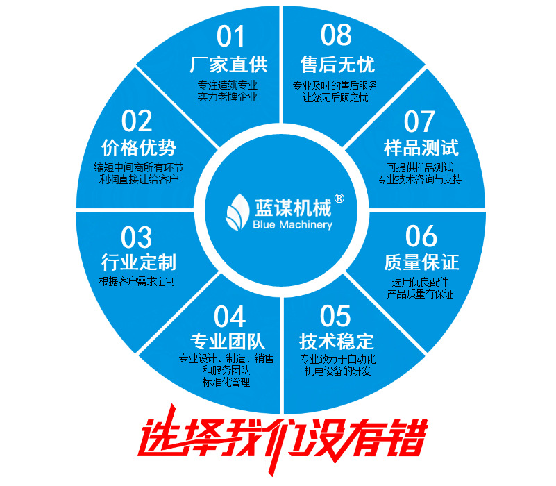 3为什么选择我们内容