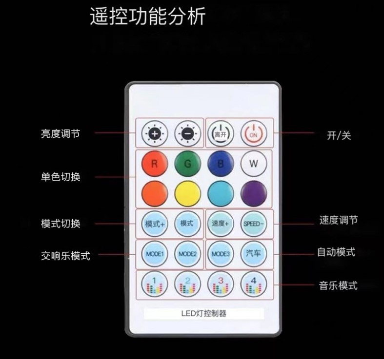 Car central control instrument panel atmosphere light LED magic acrylic USB central control light flowing colorful RGB light
