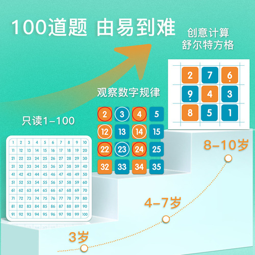 Magnetic hundreds board kindergarten numbers 1-100 calculation teaching aids children's toys baby early education puzzles