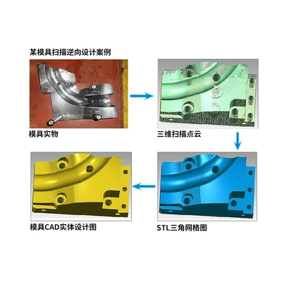 Three-Dimensional Scanning Reverse Engineering Industrial molds