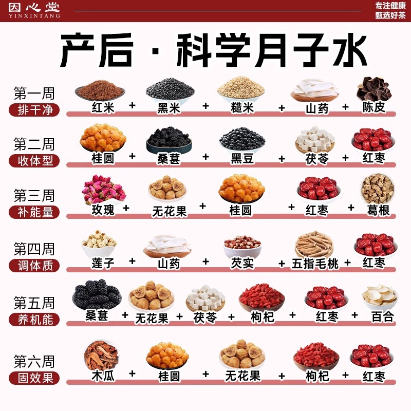 Confinement Water Ingredients Package for Postpartum Recovery and Nourishing after Caesarean Section 42 Days Breast Milk Supplement Non-Qi Nourishing Non-Blood Confinement Tea Soup Five Confinement Water Ingredients Package for Postpartum Recovery and Nourishing after Caesarean Section 42 Days Breast Milk Supplement Non-Qi Nourishing Non-Blood Confinement Tea Soup Five