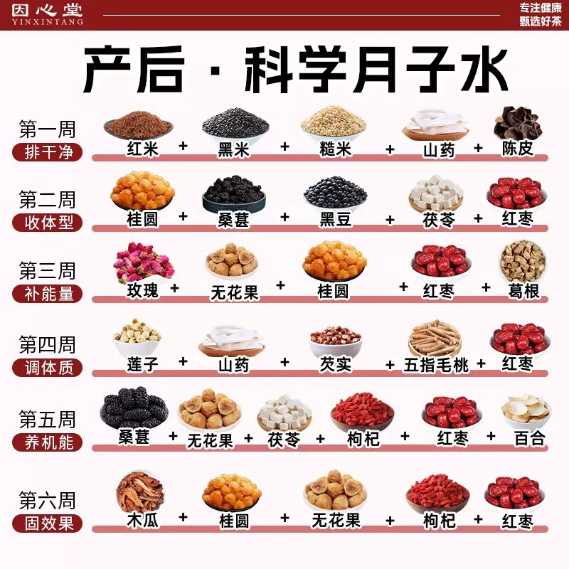 月子水材料包顺剖腹产后恢复调养42天母乳补非气养非血月子茶汤五