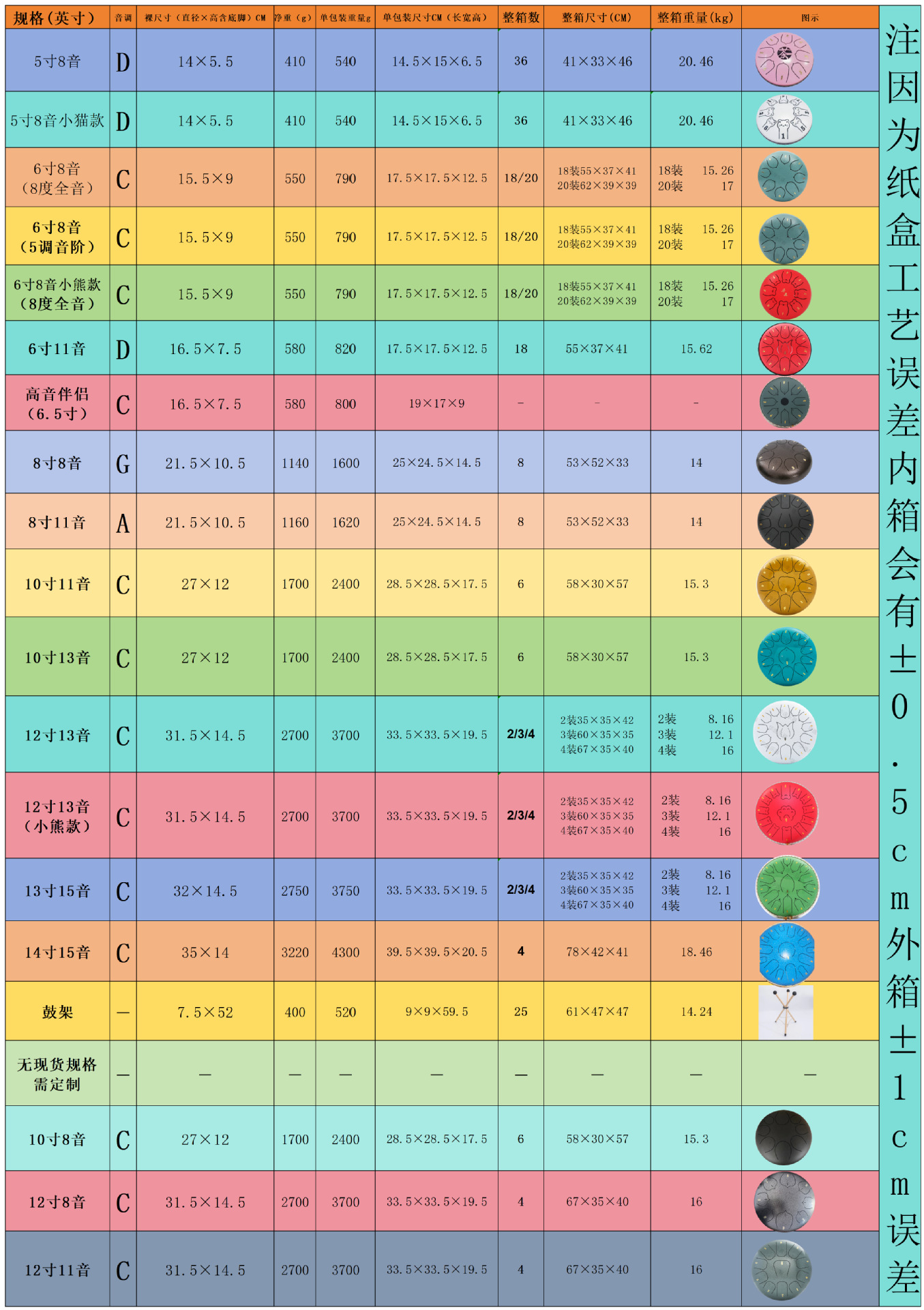 鼓详情2023(1)_Sheet1