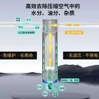 气源干燥处理器空压机干燥器压缩空气激光切割过滤器油水分离器|undefined