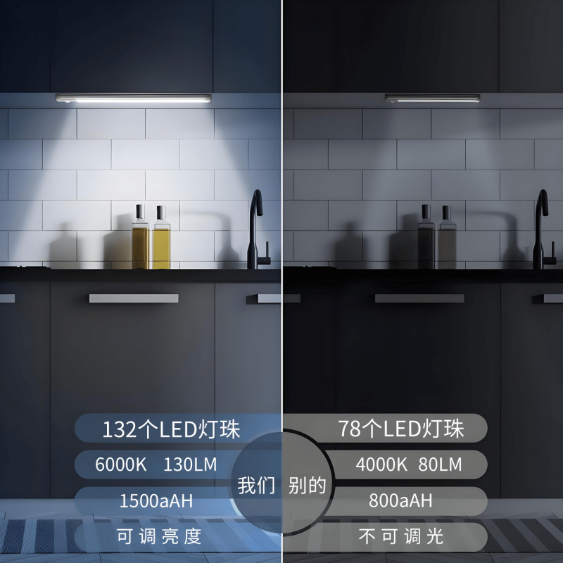 USB 充電式スマートセンサーテーブルランプ超薄型磁気自己粘着学生寮のベッドサイド目の保護 LED ナイトライト|undefined