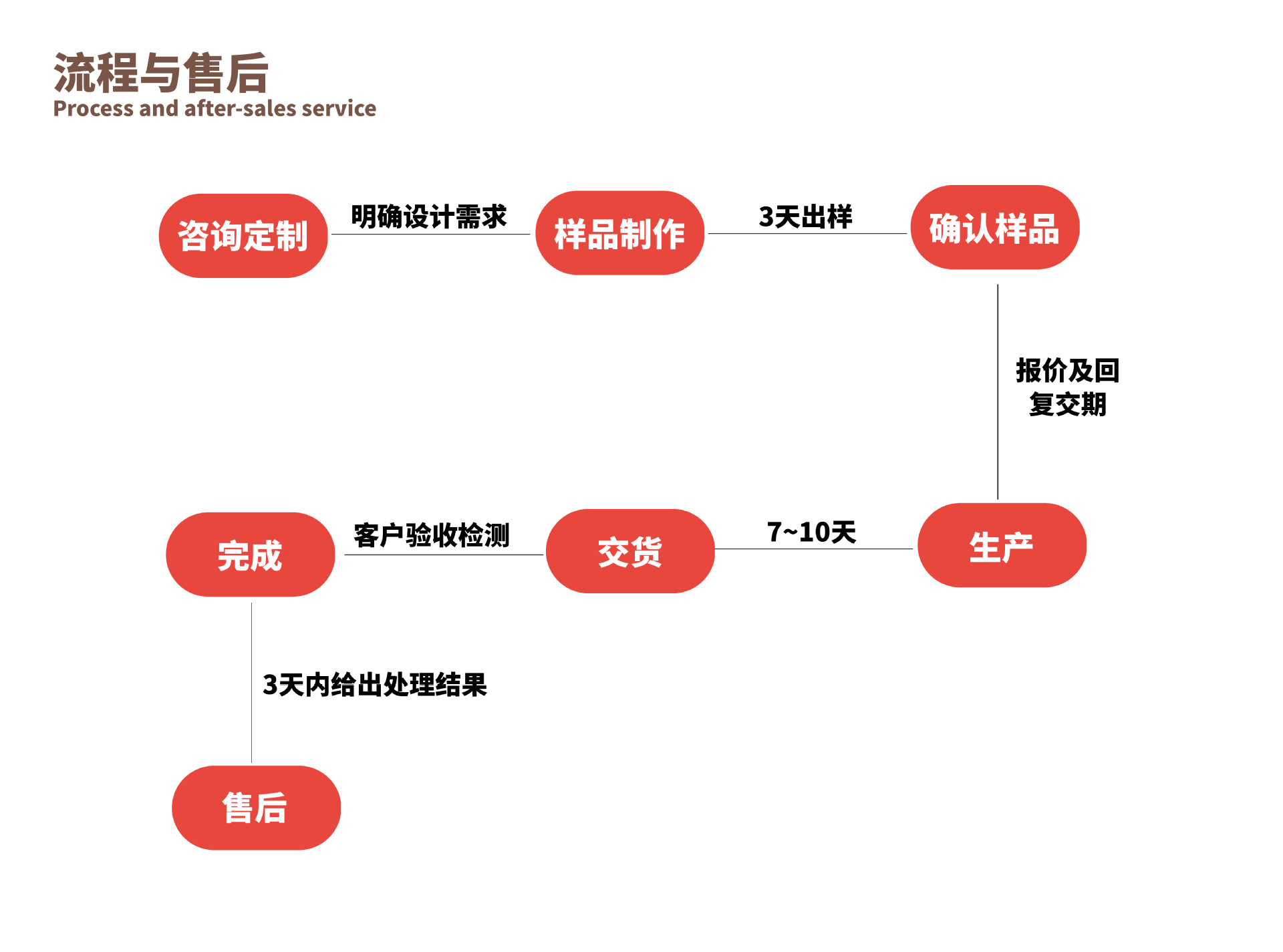 东莞暖烯电热公司介绍_09