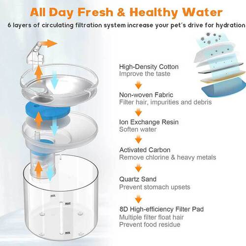 New pet stainless steel automatic water dispenser circulating fountain steel cat water feeder cat and dog drinking water smart supplies