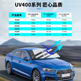 Factory Wholesale High-Definition Car Film Glass Insulation Film Anti-Uv Sunscreen Film Solar Film Beauty Shop Exclusive Supply