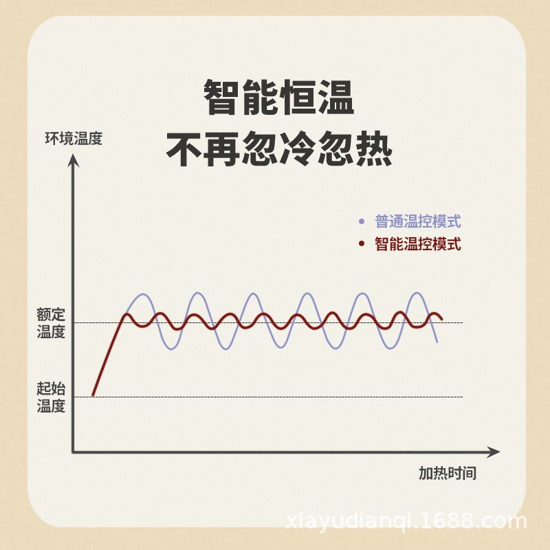 暖风机取暖器全屋大面积速热家用节能省电石墨烯暖气冬季浴室跨境|undefined