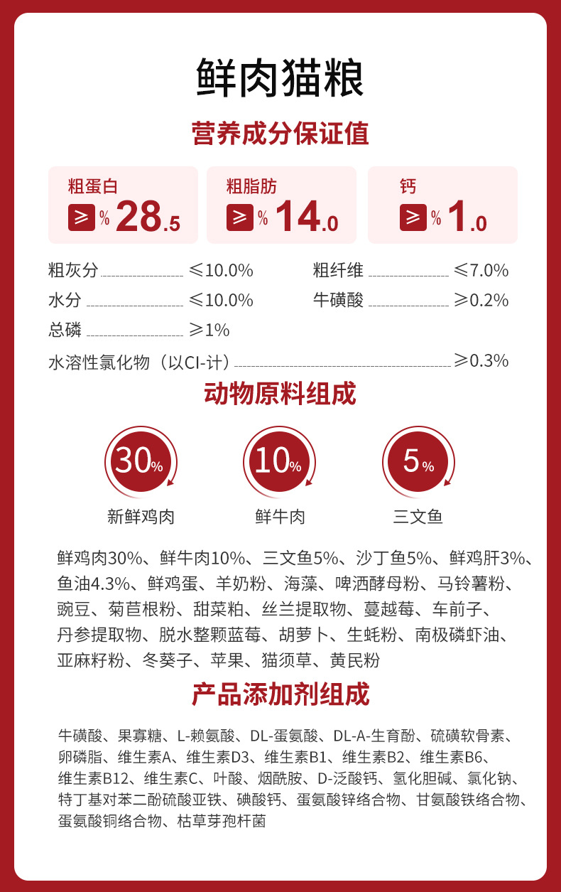 28.5猫和友冠萌宠鲜肉