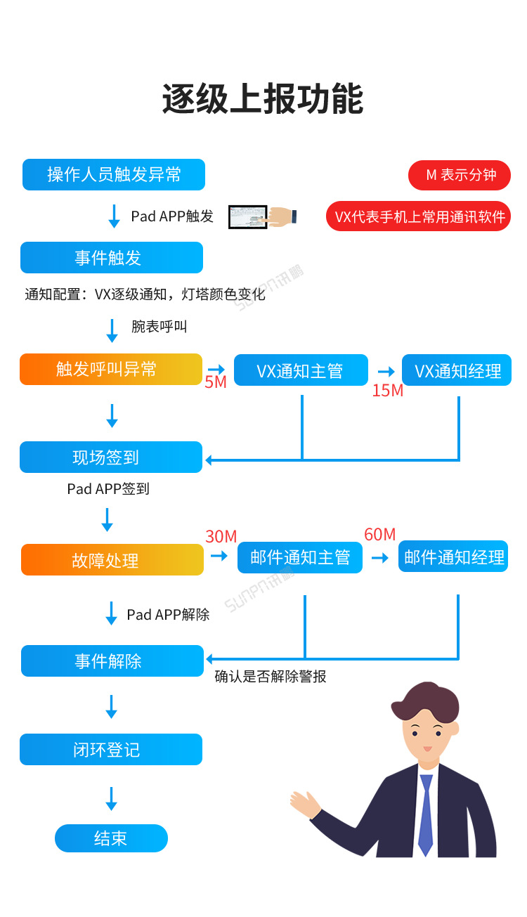 A1-卖点_10.png