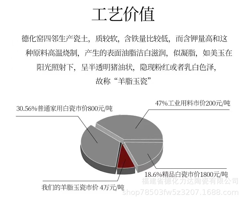 福建省德化力达陶瓷有限公司