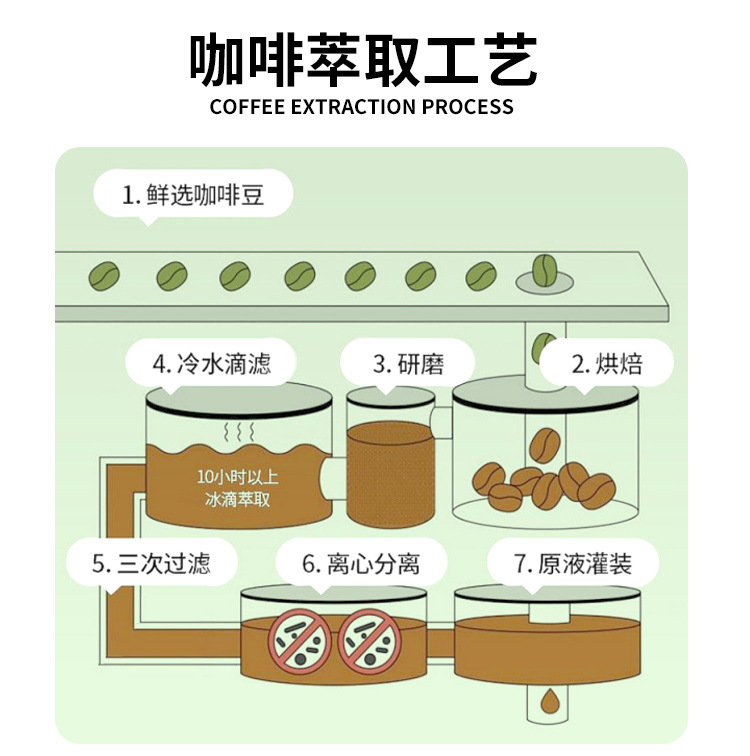 高因咖啡液_07.jpg