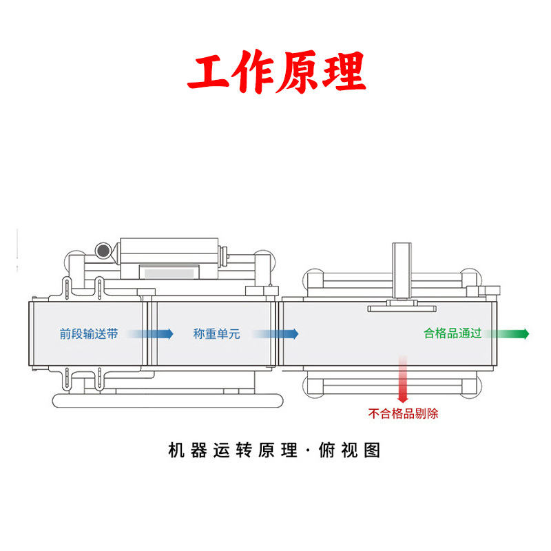 原理