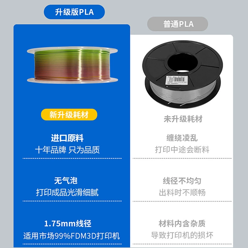 Радужный принтер, провод, FDM, 3D-печать, PLA, градиент, 1.75мм
