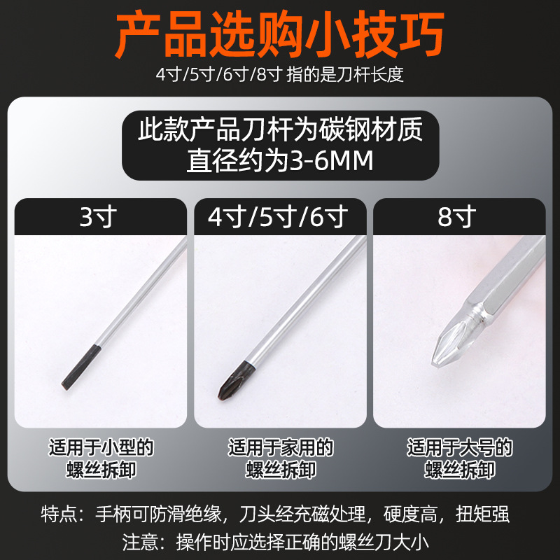 Screwdriver, set for repair
