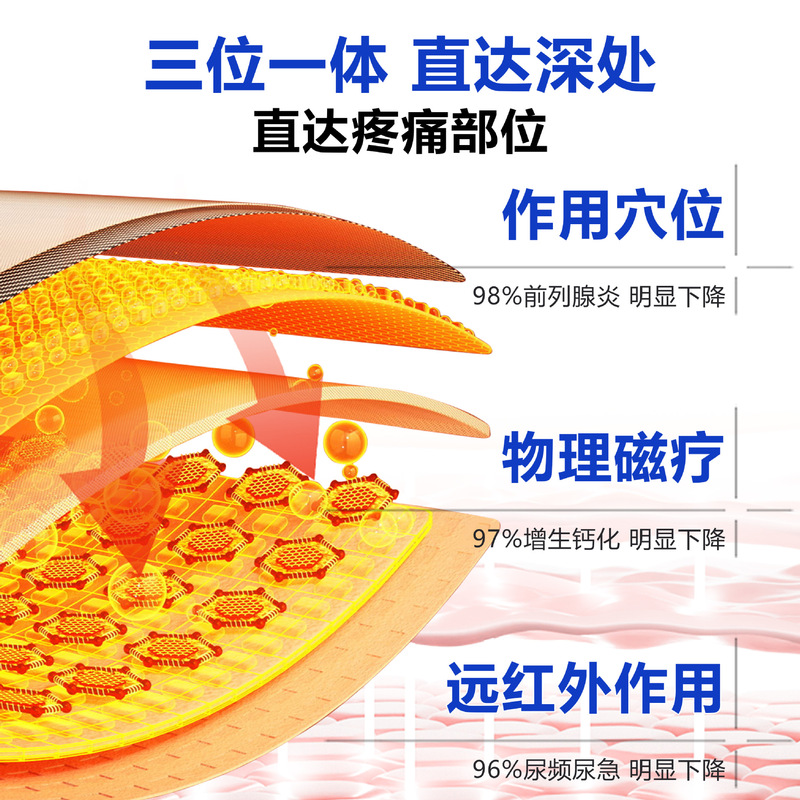 南京同仁堂远红外前列腺贴缓解前列腺炎膏贴|undefined