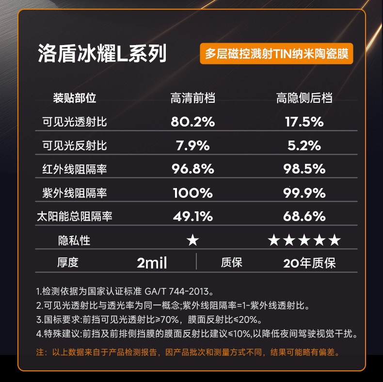 Luodun Car Film Full Car Wrap Sunscreen Window Privacy Film Platinum Ice Shine Series High Insulation Solar Film