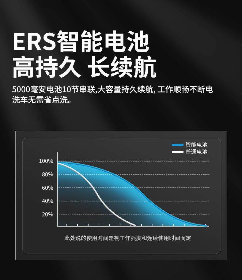 Wireless Lithium Battery Car Washing Machine, Household High-Pressure Water Gun, Portable Rechargeable Powerful Floor Scrubber, Ultra-High-Pressure Cleaning Machine Wholesale