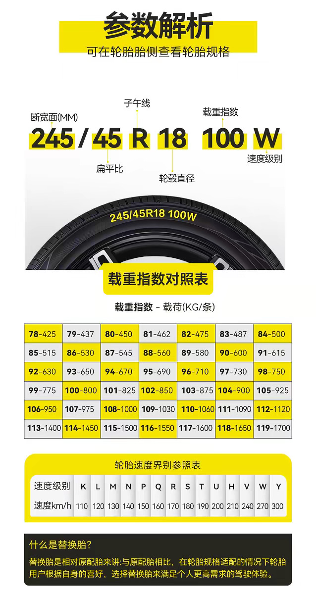 Dunlop tires 155 205 235 245 255 265 295 brand new 15 19 20 21inch