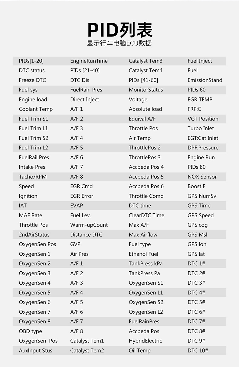 Hud Head-Up Display Car Lcd Code Meter Obd Car Display Multi-Function Hud Instrument Cross-Border Exclusive Supply