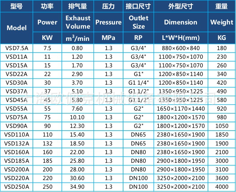 Industrial-Grade Small 37Kw Screw-Type Air Pump Air Compressor Medium-Pressure Permanent Magnet Variable Frequency 22-Kilowatt Air Compressor