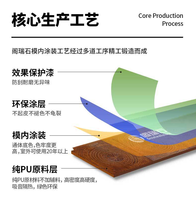 跨境轻质pu年轮木仿真木复古装饰墙背景墙民宿fpc海腐木老船木-阿里巴巴