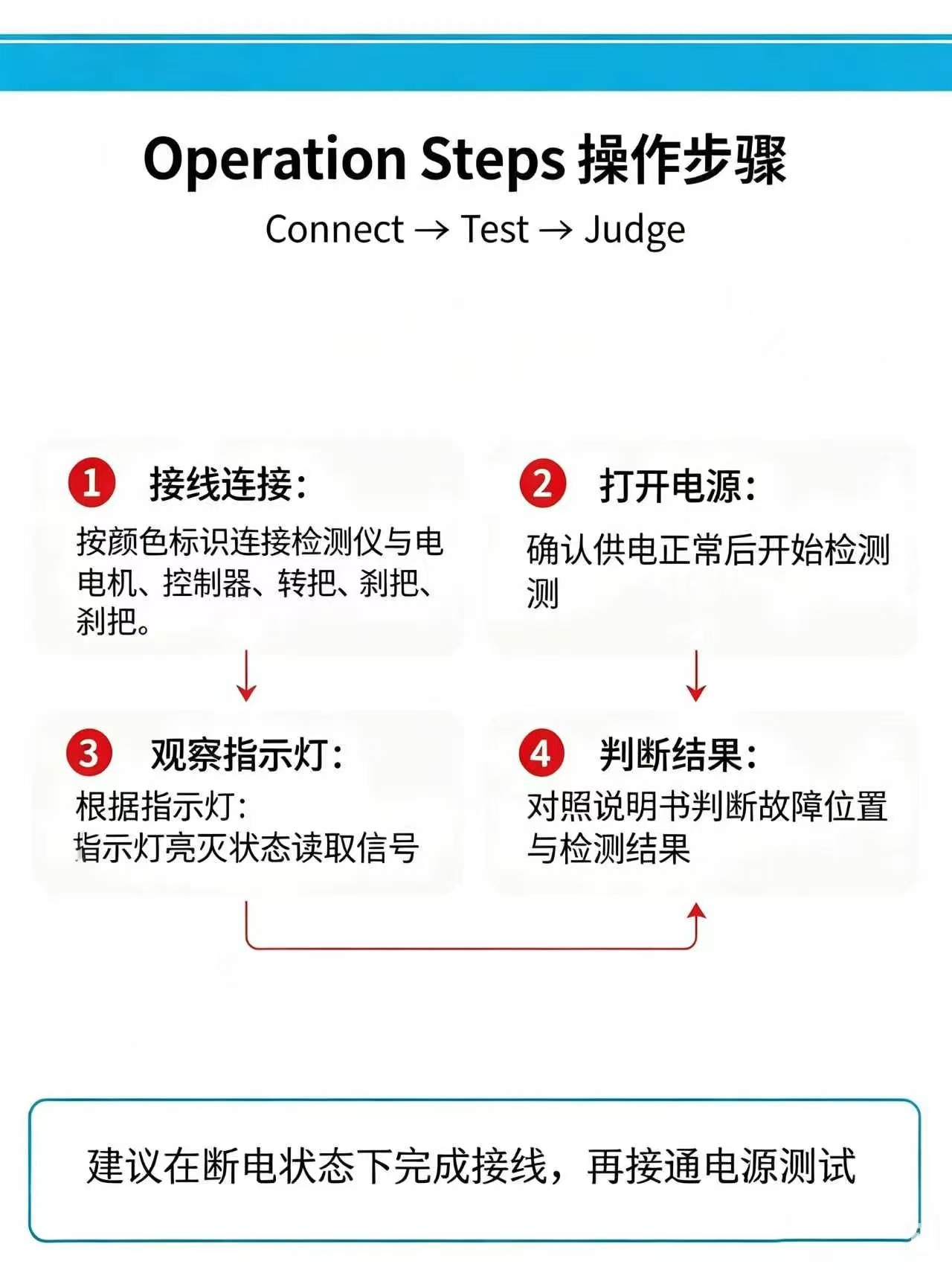 English version of the car repair tool for electric vehicles, brushless motor Hall controller detector, repair tool