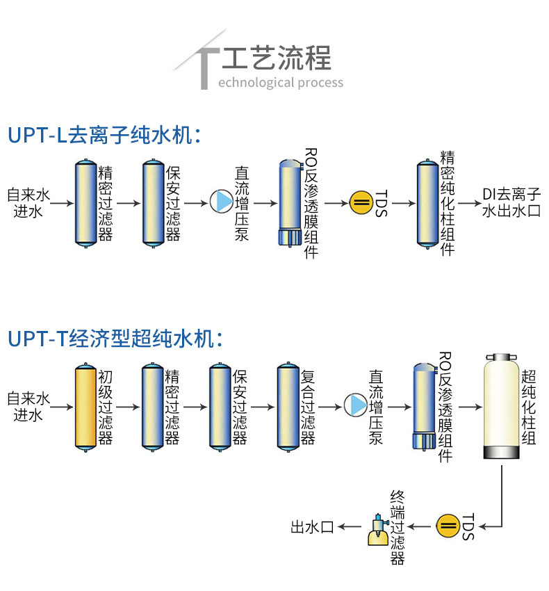 纯水机集合详情_12